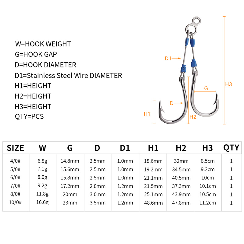 ZYZHE Steel Wire Jig Assist Ho – обзор и цена Fishing Hook Assortment
